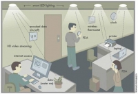 Технология передачи данных Li-Fi показывает скорость в 100 раз больше чем средний Wi-Fi